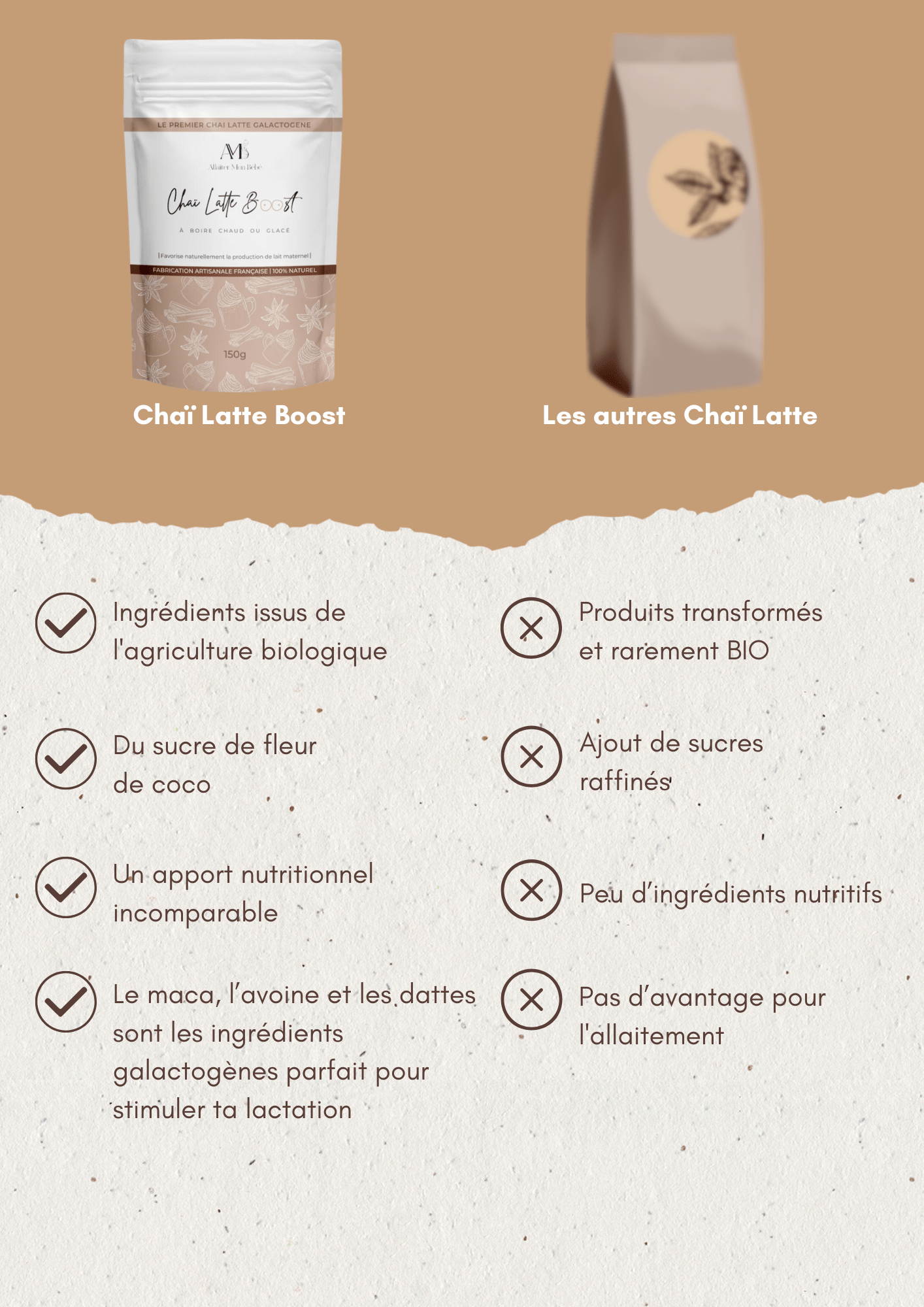 Chaï Latte Boost : Booster de Lactation