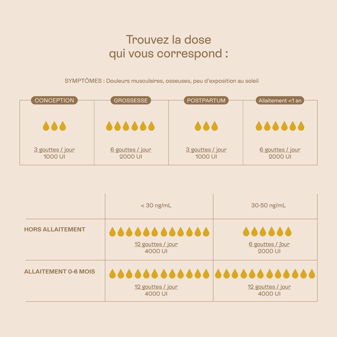 infographie complement alimentaire vitamine D3